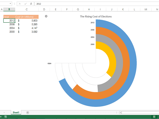 9 Add-on cho Excel giúp bạn sử dụng Bảng tính Dễ dàng hơn