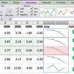 Cách sử dụng Sparklines trong Excel ( Chèn biểu đồ vào bảng tính Excel )