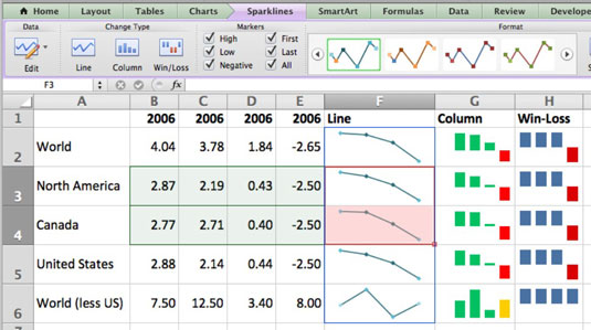 Cách sử dụng Sparklines trong Excel ( Chèn biểu đồ vào bảng tính Excel )