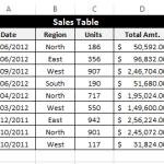 Cách sử dụng hàm SUMIF và SUMIFS trong Excel