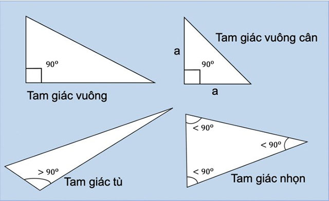 Công thức tính diện tích tam giác kèm ví dụ minh họa