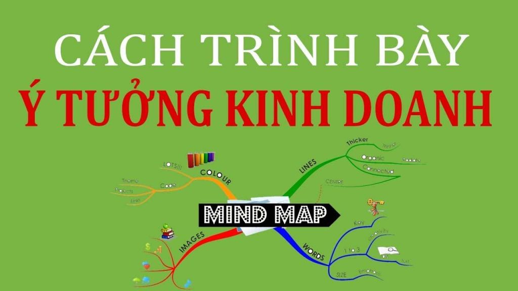 Cách trình bày ý tưởng kinh doanh bằng Sơ đồ tư duy