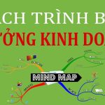 Cách trình bày ý tưởng kinh doanh bằng Sơ đồ tư duy