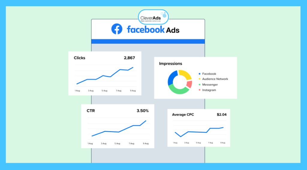 Quy trình chạy quảng cáo Facebook chi tiết (2024)