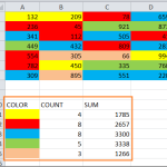 Đếm hoặc Thêm các ô trong Excel dựa trên màu nền