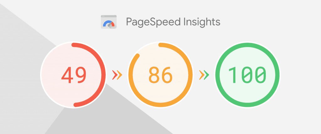 Google PageSpeed Score