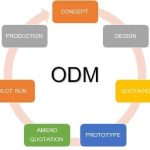 Hàng ODM là gì? Xây dựng lợi thế cạnh tranh với ODM