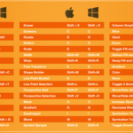 Tổng hợp Các Phím tắt Illustrator CC trong [ Windows +MacOS ]