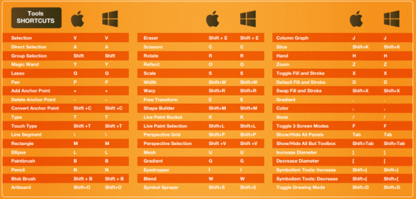 Tổng hợp Các Phím tắt Illustrator CC trong [ Windows +MacOS ]