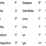 Phím tắt chèn các ký tự Toán học (bảng chữ cái Hi Lạp) vào trong Word