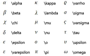 Phím tắt chèn các ký tự Toán học (bảng chữ cái Hi Lạp) vào trong Word