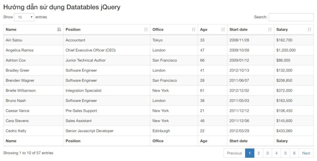 [Hỏi – Đáp] DataTables – jQuery Plugin quản lý table tuyệt hảo