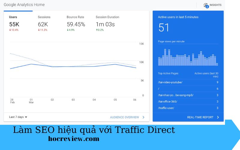 Direct Traffic là gì? Traffic Trực Tiếp có tốt nhất trong SEO 2023