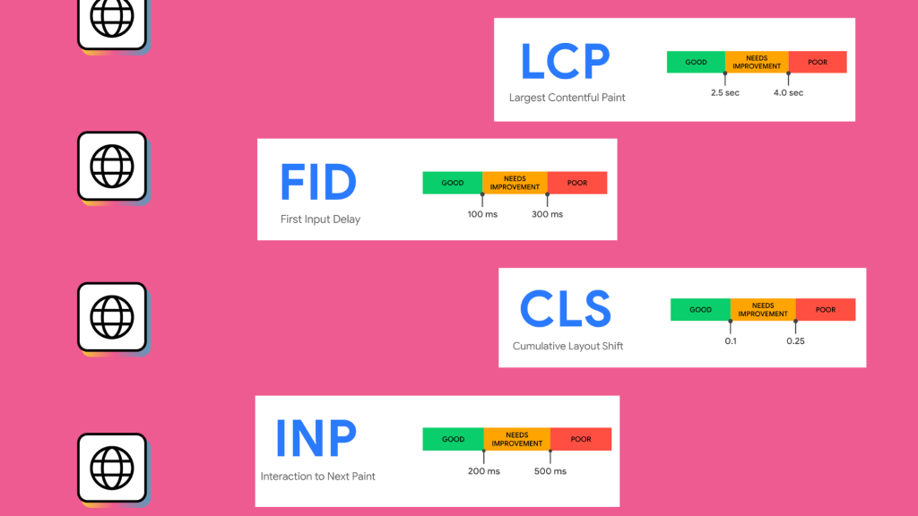 Cách tối ưu Core Web Vitals để tăng thứ hạng website