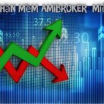 Phần Mềm Amibroker Là Gì? Top Phần Mềm Phân Tích Kỹ Thuật Phổ Biến